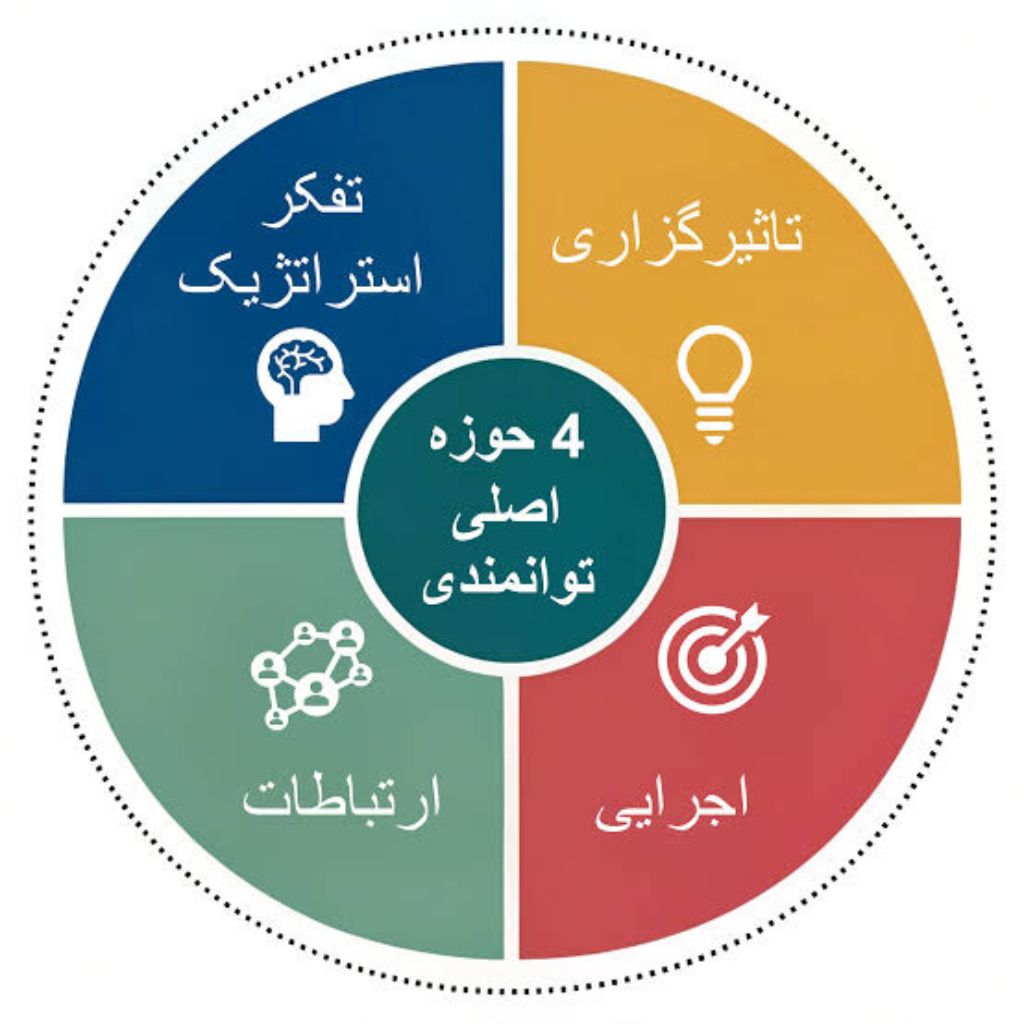 تست خودشناسی؛ کدام آزمون شخصیت‌شناسی برای شناخت شما مناسب‌تر است؟