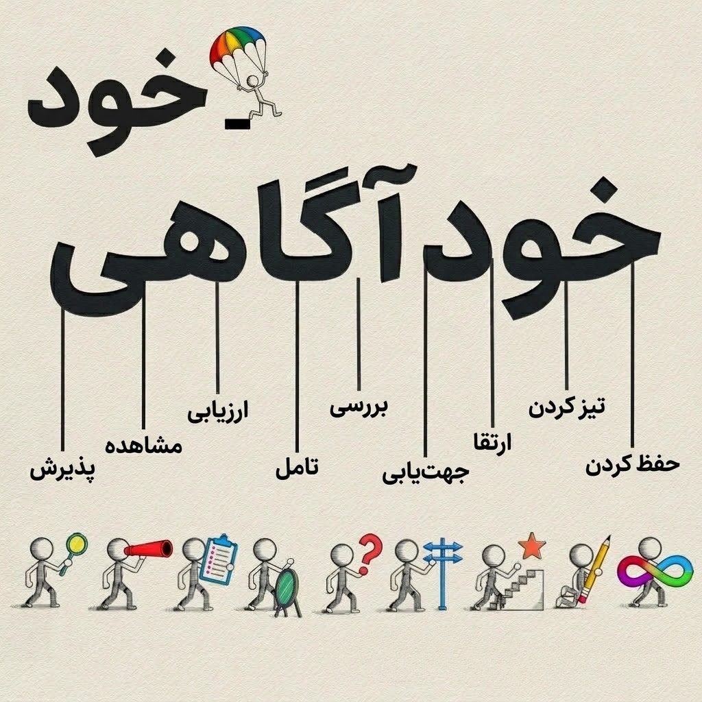 سوالات خودشناسی؛ ۵۰ پرسش دستهبندیشده برای شناخت بهتر خود
