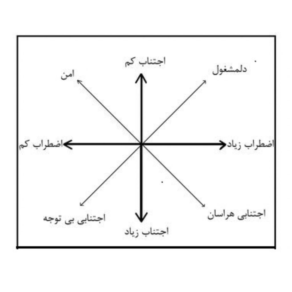 سبک دلبستگی چیست؟ آشنایی با الگوهای نزدیک‌شدن و فاصله‌گرفتن در روابط